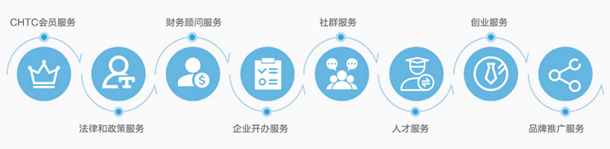 中小学生校外托管服务包括什么